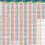 kerala lottery machine number chart 2020
